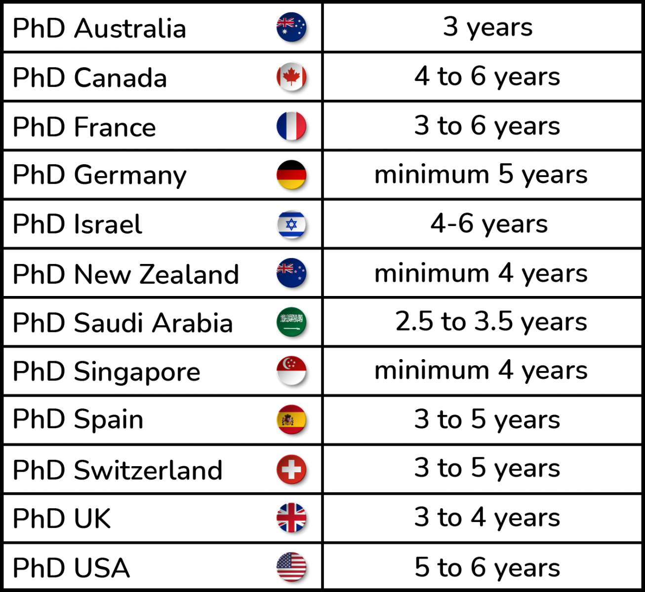 phd in uk duration